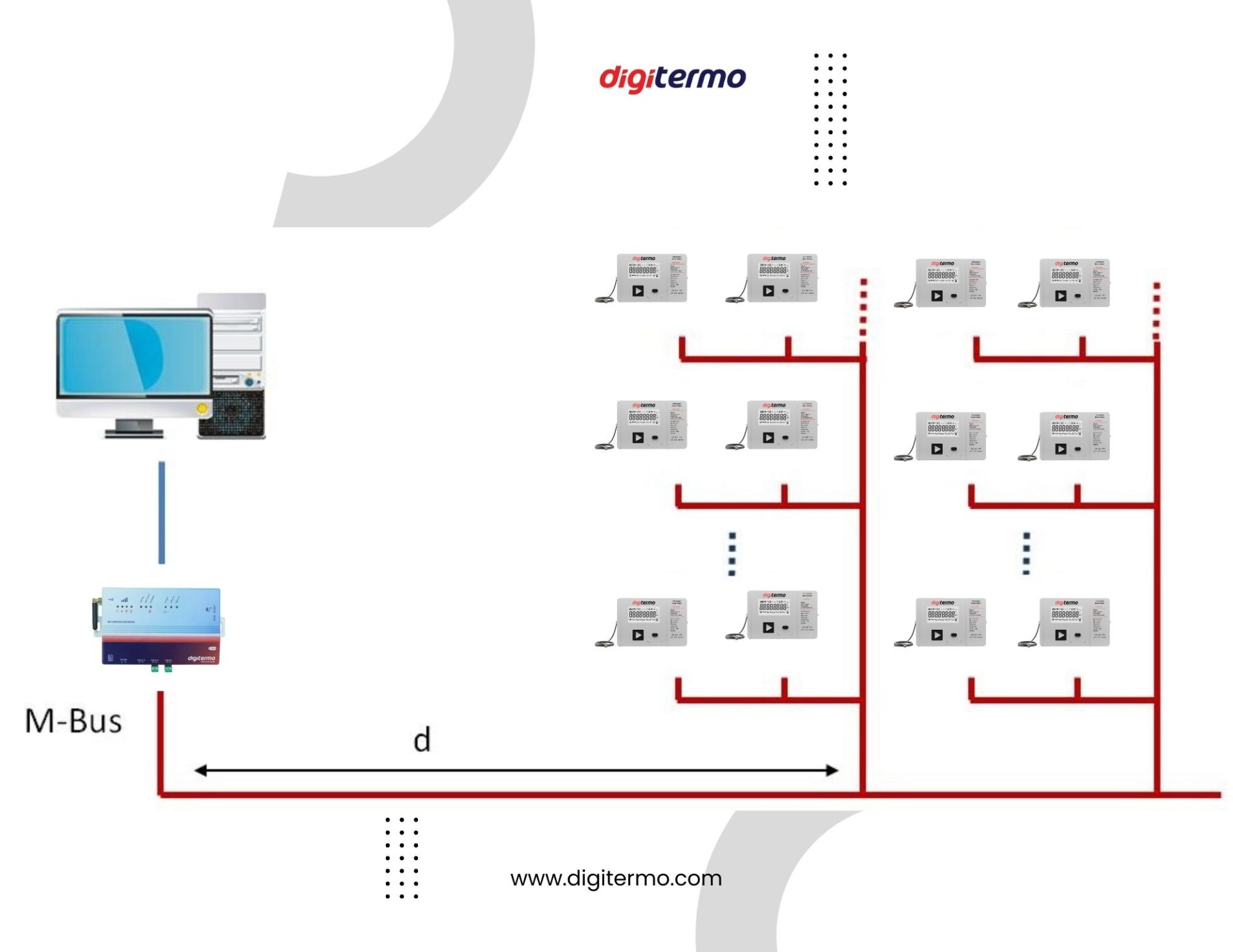 Gsm Uzaktan Sayaç Okuma Programı